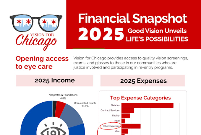 design a one page impact report for your stakeholders